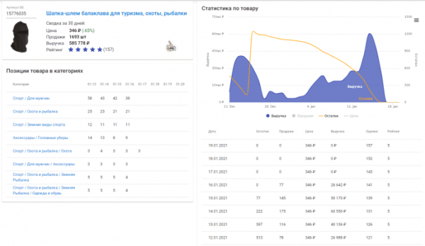 Подборка сервисов аналитики маркетплейсов: возможности и тарифы
