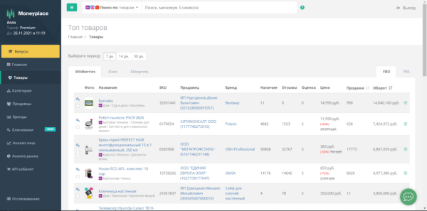 Подборка сервисов аналитики маркетплейсов: возможности и тарифы