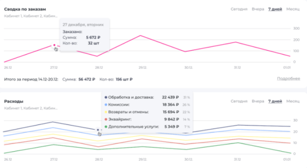 Подборка сервисов аналитики маркетплейсов: возможности и тарифы