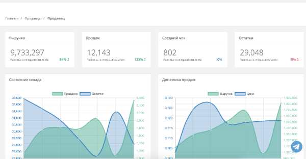 Подборка сервисов аналитики маркетплейсов: возможности и тарифы