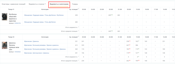 Подборка сервисов аналитики маркетплейсов: возможности и тарифы