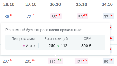 Подборка сервисов аналитики маркетплейсов: возможности и тарифы