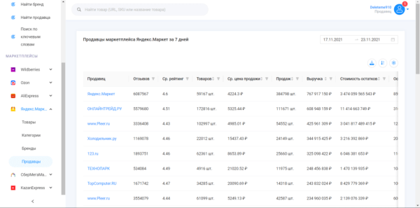 Подборка сервисов аналитики маркетплейсов: возможности и тарифы