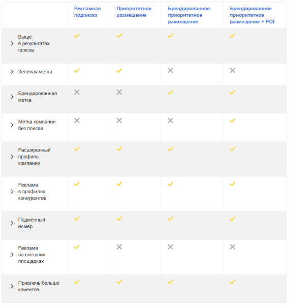 Гайд по Яндекс Бизнесу: как создать эффективный профиль
