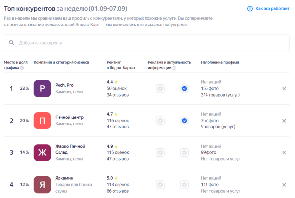 Гайд по Яндекс Бизнесу: как создать эффективный профиль