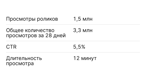 Как CafeStore помог ютуб-блогеру открыть кофейню и увеличил заявки в 11 раз
Как CafeStore помог ютуб-блогеру открыть кофейню и увеличил заявки в 11 раз