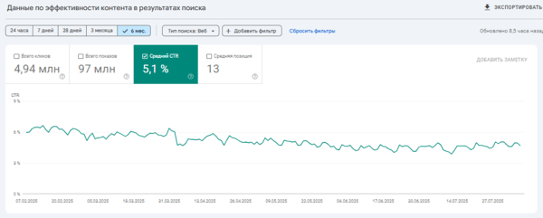 Crocodile Effect в SEO: как не попасть к аллигатору в пасть Crocodile Effect в SEO: как не попасть к аллигатору в пасть