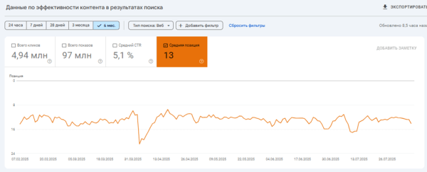 Crocodile Effect в SEO: как не попасть к аллигатору в пасть Crocodile Effect в SEO: как не попасть к аллигатору в пасть