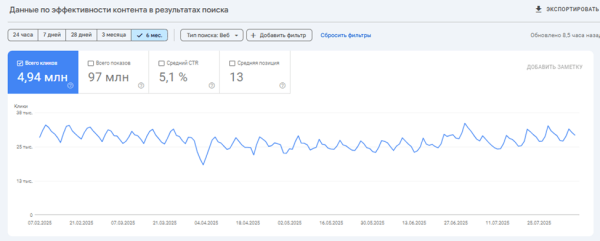 Crocodile Effect в SEO: как не попасть к аллигатору в пасть Crocodile Effect в SEO: как не попасть к аллигатору в пасть