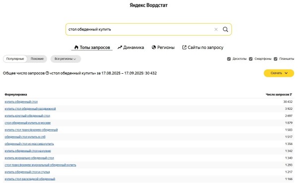 Как бизнесу продвигаться на Avito и получать больше продаж [часть 2]