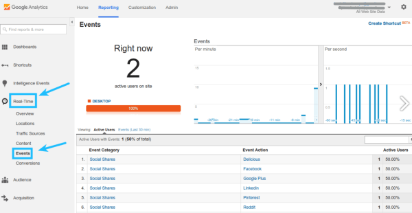 Подборка: 7 WordPress-плагинов для кнопок соцсетей