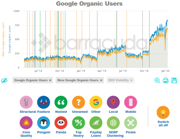 7 способов проверить сайт на фильтры поисковых систем
