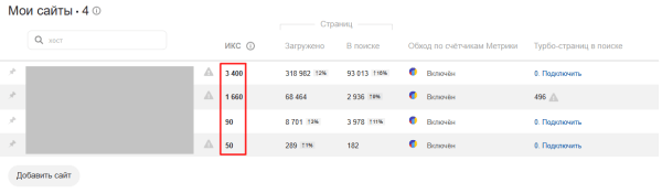 7 способов проверить сайт на фильтры поисковых систем