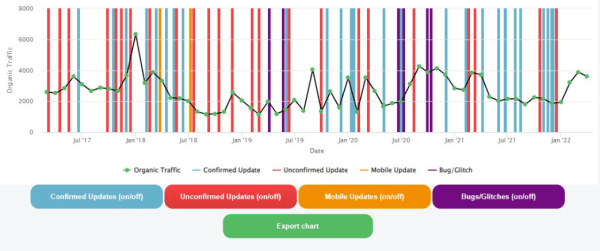 7 способов проверить сайт на фильтры поисковых систем