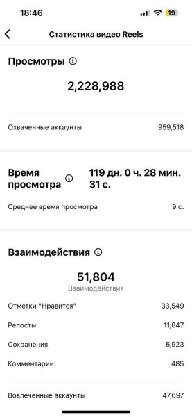 
Как продвинуть бренд в соцсетях в 2026 году, если у вас небольшой бюджет						