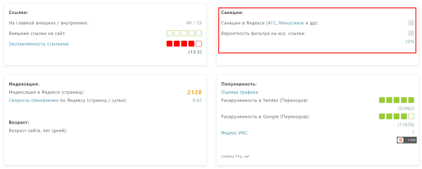 7 способов проверить сайт на фильтры поисковых систем