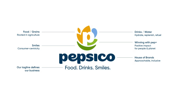 
PepsiCo провела первый за 25 лет ребрендинг — новый логотип, цвета и слоган
