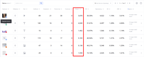 Что такое охват в ВКонтакте и как его увеличить