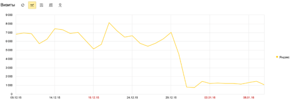7 способов проверить сайт на фильтры поисковых систем