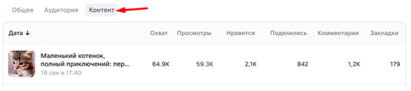 Что такое охват в ВКонтакте и как его увеличить