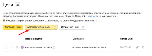 Как правильно настроить Яндекс Метрику для Яндекс Директа
