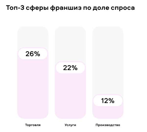 Бизнес на Авито: что продавать в 2026 году, чтобы заработать