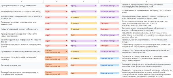 SEO чек-лист из 80+ пунктов: традиционная поисковая оптимизация, ИИ-поиск и не только SEO чек-лист из 80+ пунктов: традиционная поисковая оптимизация, ИИ-поиск и не только