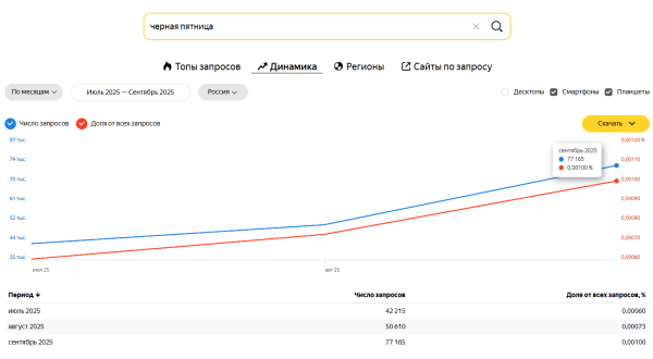 Как подготовить контекстную рекламу к Черной пятнице Как подготовить контекстную рекламу к Черной пятнице