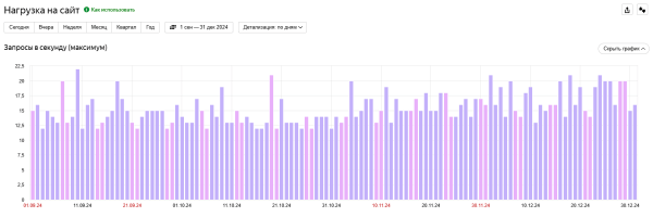 Как подготовить контекстную рекламу к Черной пятнице Как подготовить контекстную рекламу к Черной пятнице