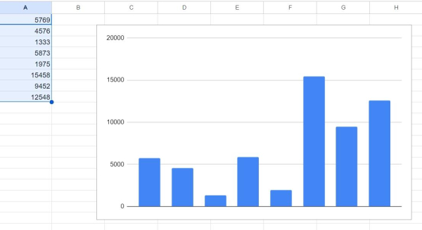 &laquo;Google Таблицы&raquo;: подробное руководство по работе с инструментом
