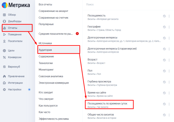 Как подготовить контекстную рекламу к Черной пятнице Как подготовить контекстную рекламу к Черной пятнице