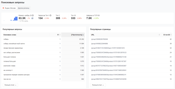 SEO чек-лист из 80+ пунктов: традиционная поисковая оптимизация, ИИ-поиск и не только SEO чек-лист из 80+ пунктов: традиционная поисковая оптимизация, ИИ-поиск и не только