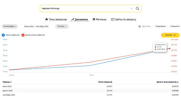 Как подготовить контекстную рекламу к Черной пятнице Как подготовить контекстную рекламу к Черной пятнице