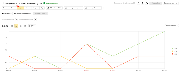 Как подготовить контекстную рекламу к Черной пятнице Как подготовить контекстную рекламу к Черной пятнице