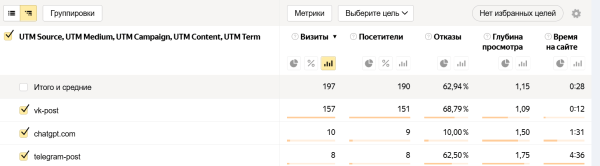 Как правильно настроить Яндекс Метрику для Яндекс Директа