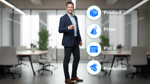 Что такое модель 4P в маркетинге Что такое модель 4P в маркетинге