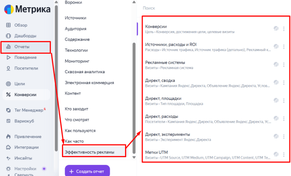 Как правильно настроить Яндекс Метрику для Яндекс Директа