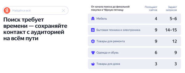 Как подготовить контекстную рекламу к Черной пятнице Как подготовить контекстную рекламу к Черной пятнице
