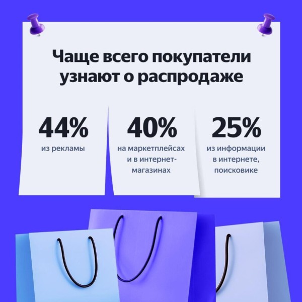 Как подготовить контекстную рекламу к Черной пятнице Как подготовить контекстную рекламу к Черной пятнице