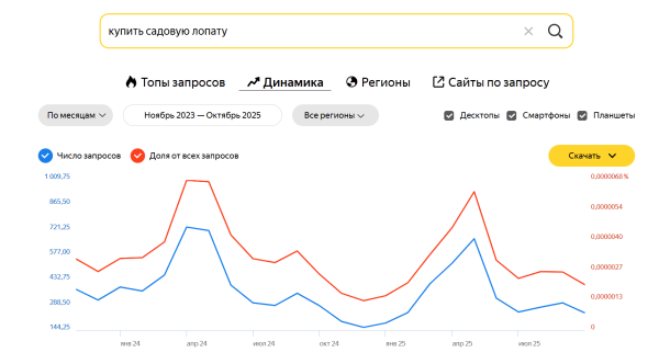 Бизнес на Авито: что продавать в 2026 году, чтобы заработать