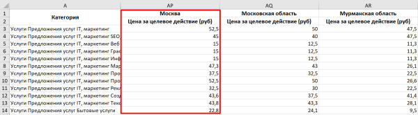 Сколько стоит реклама на Авито