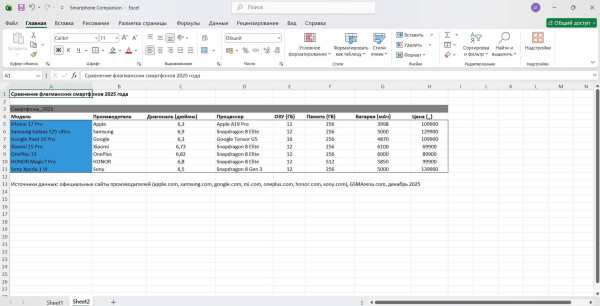 
Нейросети для создания таблиц: 6 лучших ИИ с экспортом в Excel и Google Sheets
