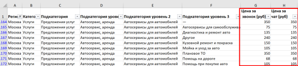Сколько стоит реклама на Авито