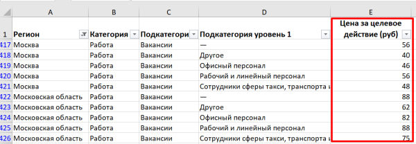 Сколько стоит реклама на Авито