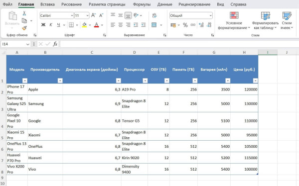 
Нейросети для создания таблиц: 6 лучших ИИ с экспортом в Excel и Google Sheets
