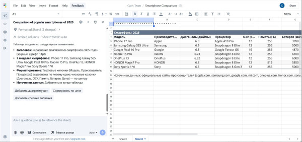 
Нейросети для создания таблиц: 6 лучших ИИ с экспортом в Excel и Google Sheets
