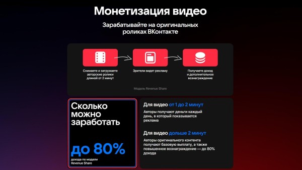 Как зарабатывать на сообществе ВКонтакте