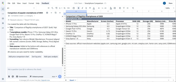 
Нейросети для создания таблиц: 6 лучших ИИ с экспортом в Excel и Google Sheets
