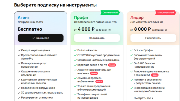 Сколько стоит реклама на Авито