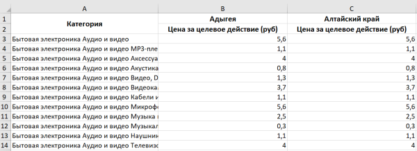 Сколько стоит реклама на Авито